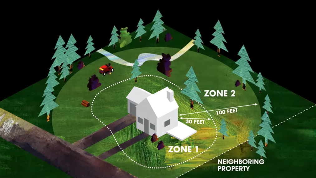 Illustration of a home with zone 1 and zone 2 