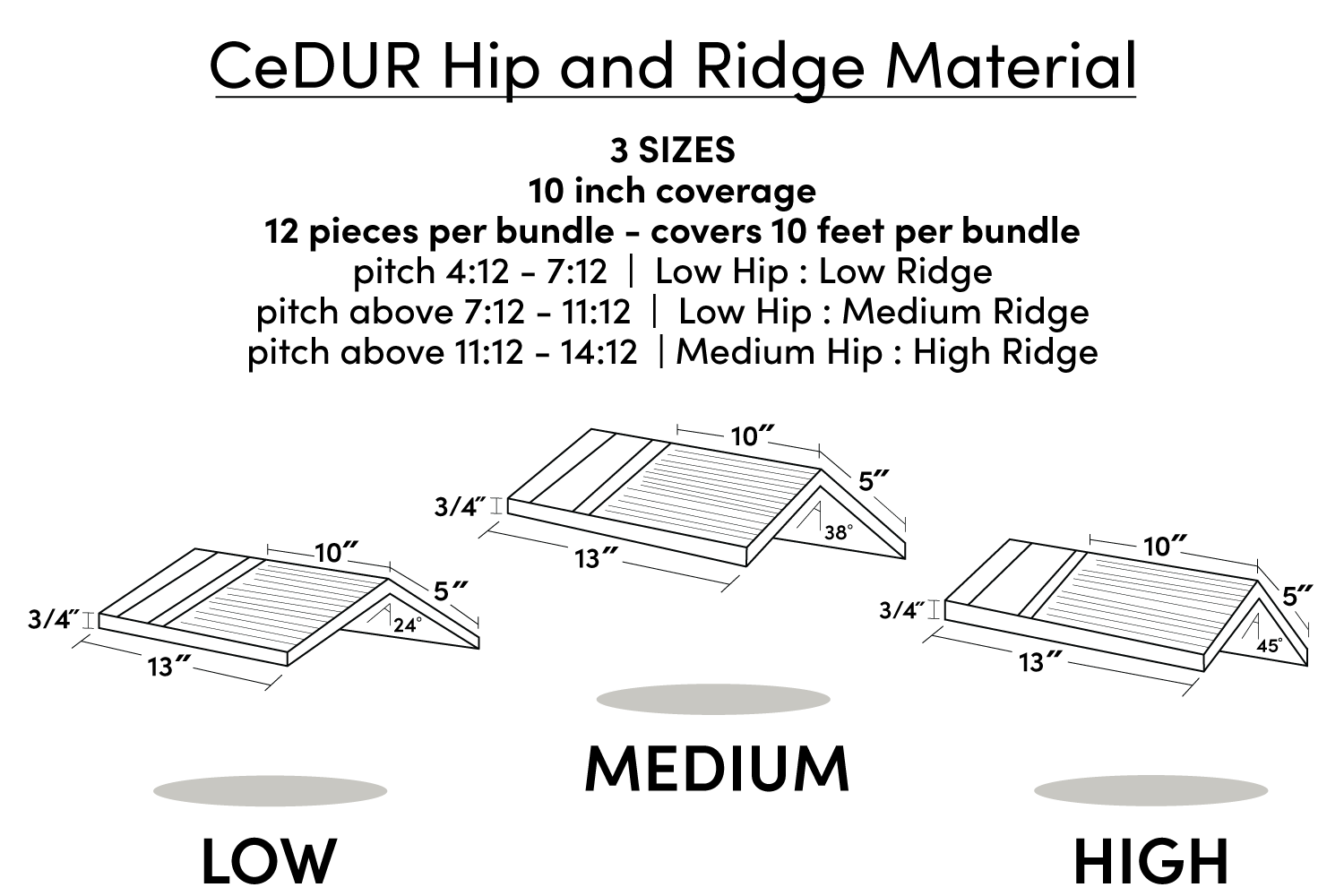 cedur ridge material