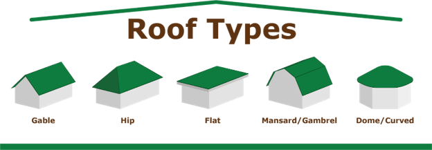 An image of different types of roofs.