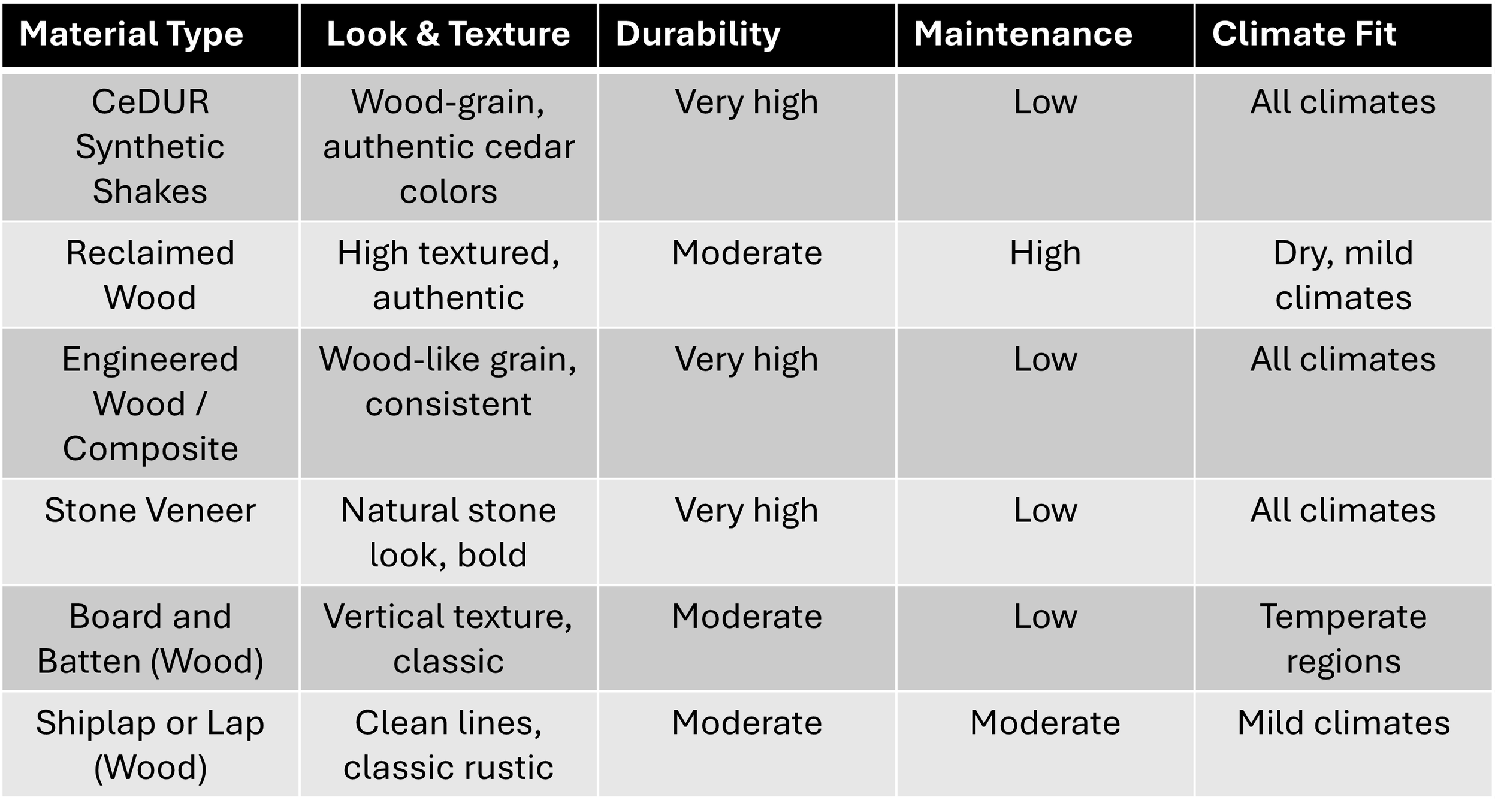 Comparison graph of various material types.