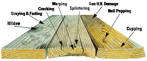 Problems with wood shake shingle roofing tiles