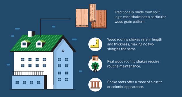 shake roof information