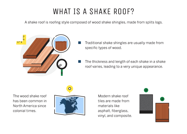 what is a shake roof